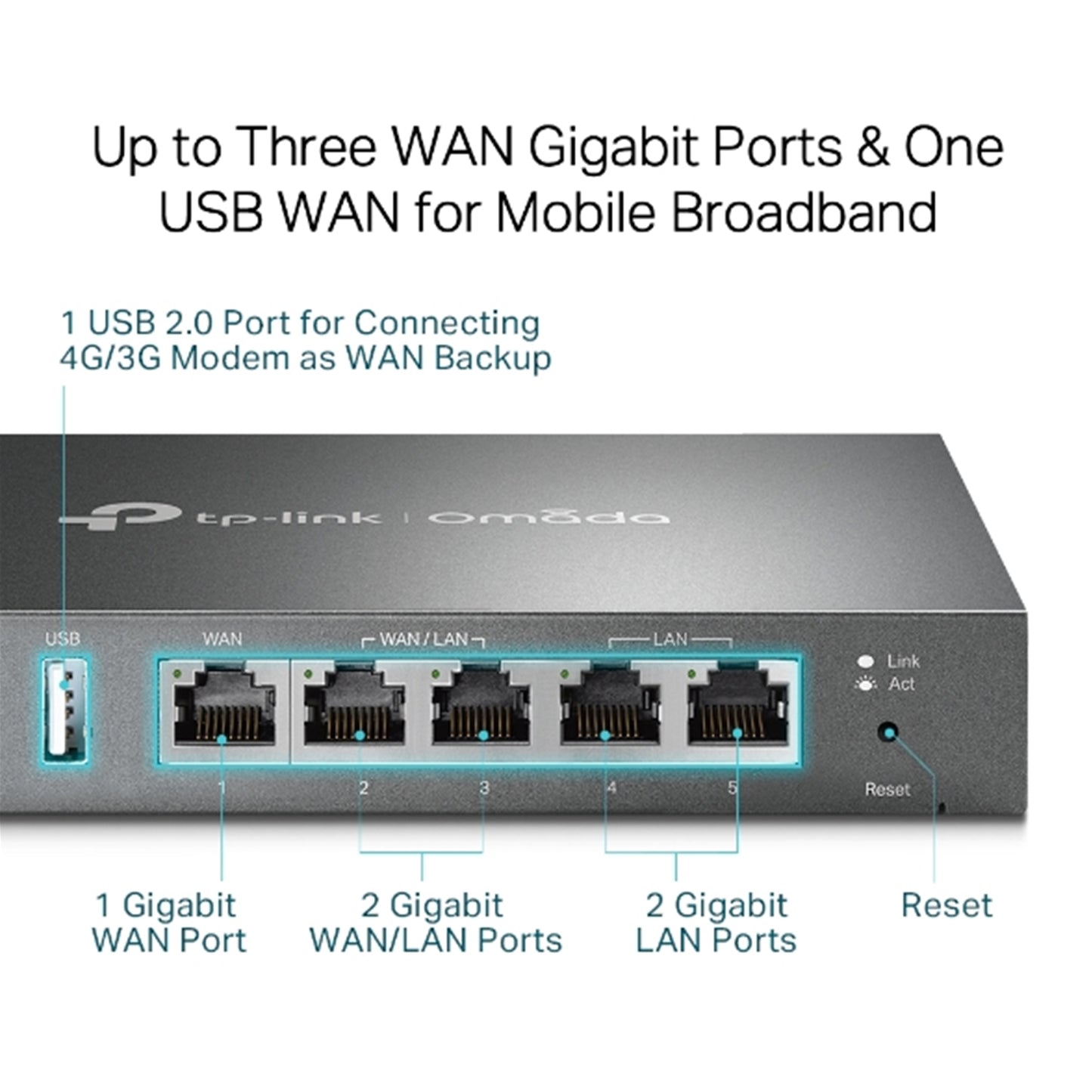 TP-Link Omada TL-R605 Omada Gigabit VPN Router, ER605