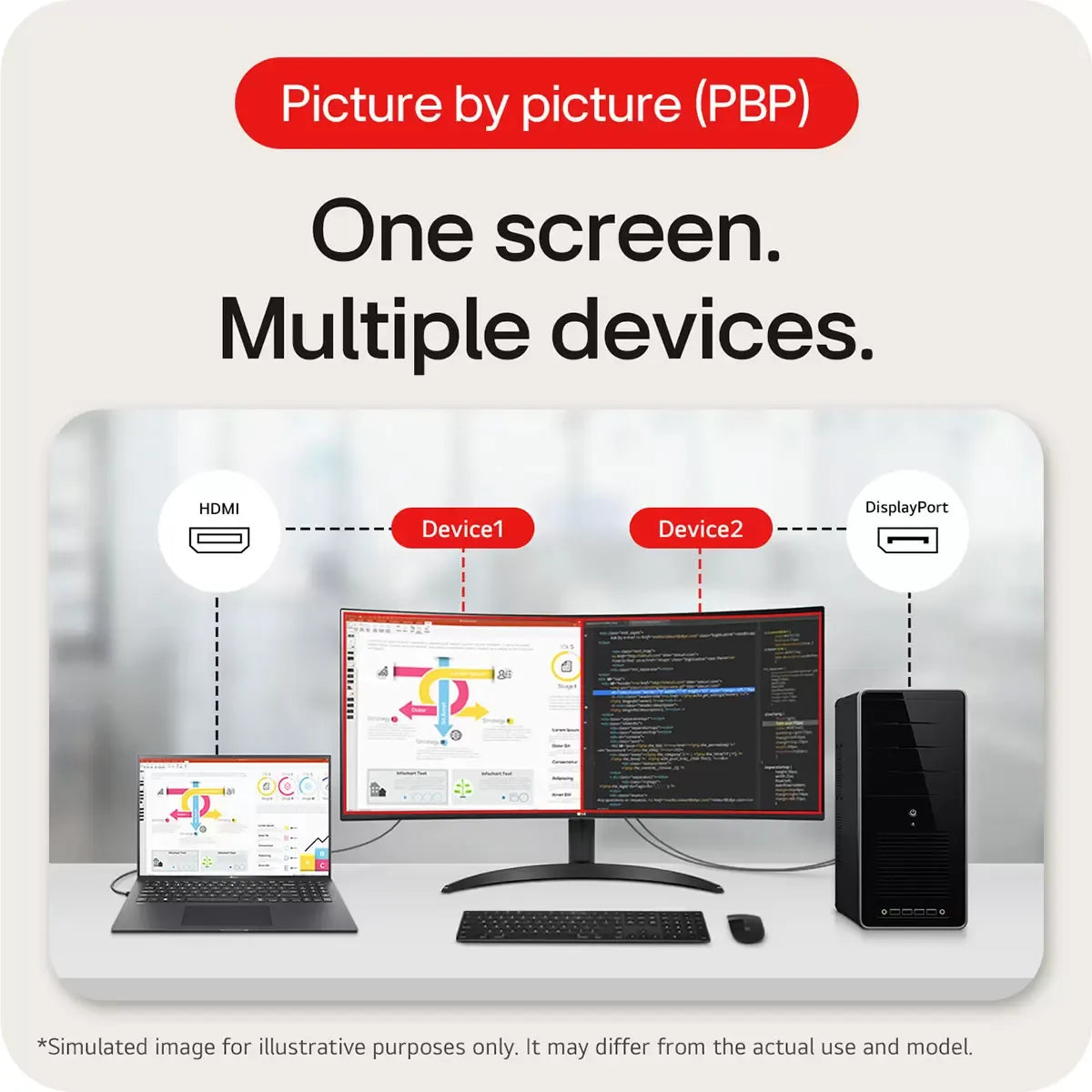LG 34 Inch WQHD 100Hz VA UltraWide Monitor
