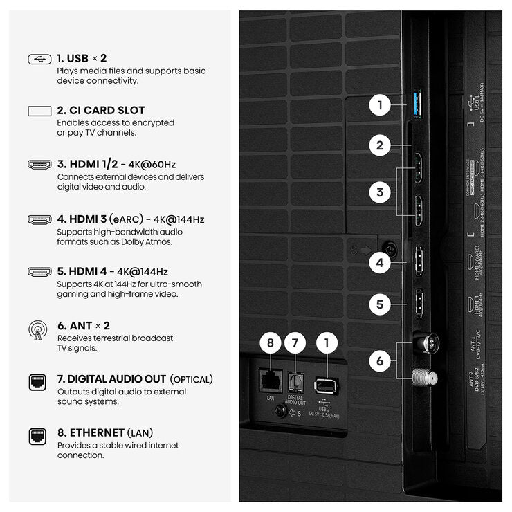 Hisense 55E78STUK PRO 55 Inch QLED HD Smart TV