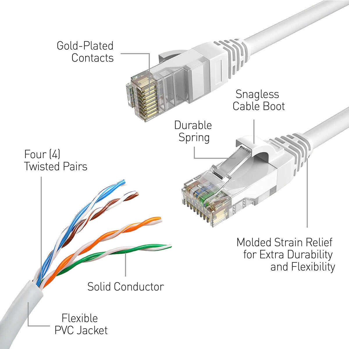 Swann Network Extension Cable 30m (100ft), SWNHD-30MCAT5E-GL