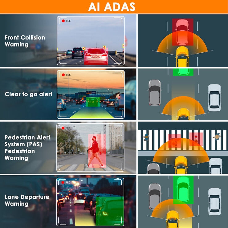 Rexing V2 Pro AI Dash Cam with 3 Channel Recording - Front, Cabin & Rear
