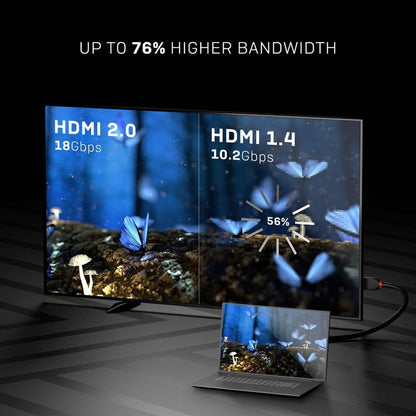 Lindy 36472 2m HDMI (M) 2.0 High Speed Black Line 4096x2160@60Hz Cable, Black