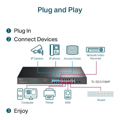 TP-Link TL-SG1218MP 18-Port Metal Gigabit Rackmount PoE Switch w/ 16 PoE+ (250W)