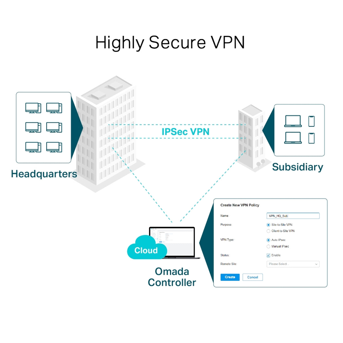 TP-Link Omada TL-ER7206 SafeStream Gigabit Multi-WAN VPN Router