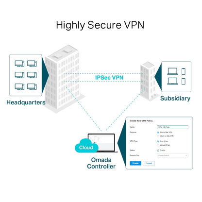 TP-Link Omada TL-ER7206 SafeStream Gigabit Multi-WAN VPN Router