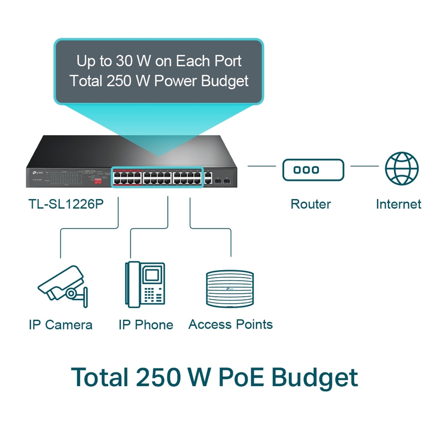 TP-Link TL-SL1226P 24-Port Metal 10/100Mbps+2-Port Gigabit Unmanaged PoE+ Switch