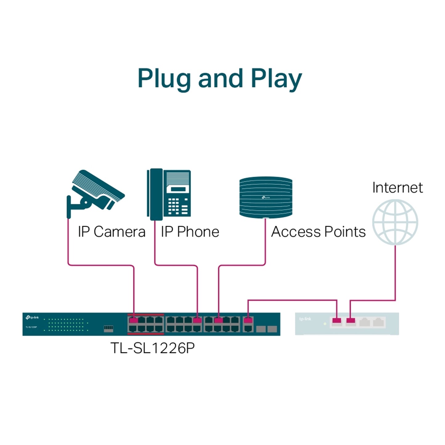 TP-Link TL-SL1226P 24-Port Metal 10/100Mbps+2-Port Gigabit Unmanaged PoE+ Switch