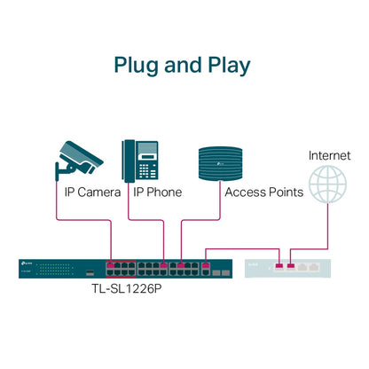 TP-Link TL-SL1226P 24-Port Metal 10/100Mbps+2-Port Gigabit Unmanaged PoE+ Switch