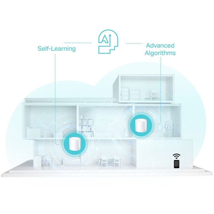 TP-Link Deco X50 Dual-Band WiFi 6 Mesh System, AX3000