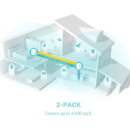 TP-Link Deco X50 Dual-Band WiFi 6 Mesh System, AX3000