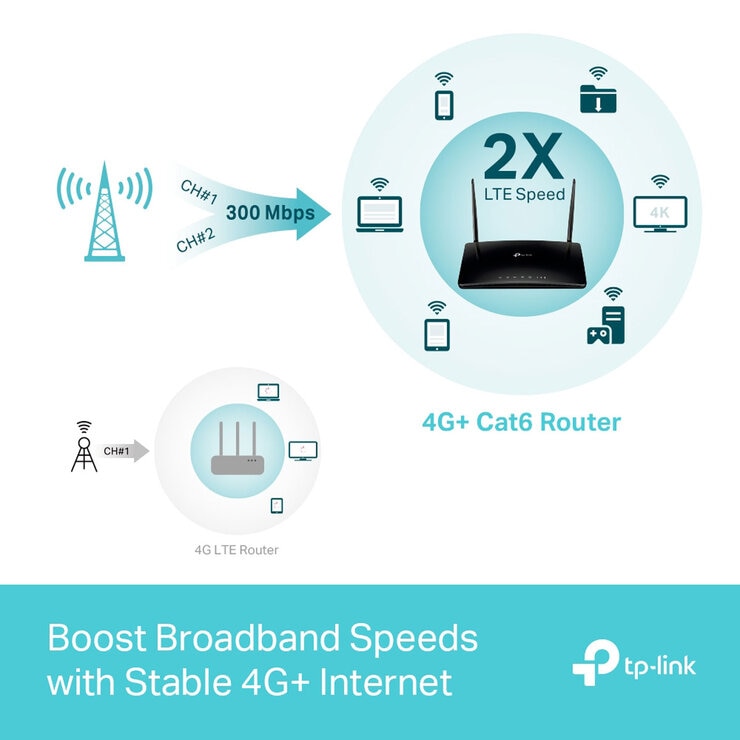 TP-Link Archer MR600 4G+ Router AC1200 & M7000 4G LTE Mobile Router Bundle