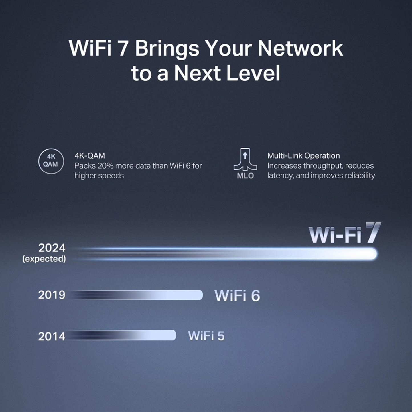 Mercusys MR27BE BE3600 Dual-Band Wi-Fi 7 Router
