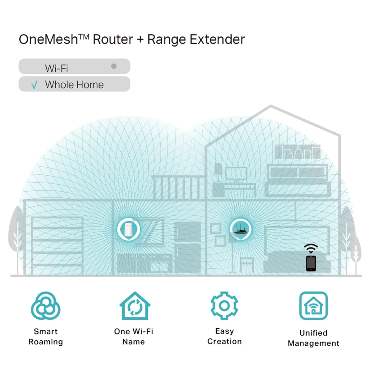 TP-Link RE200 AC750 Dual Band Wi-Fi Universal Wall-Plug Range Extender
