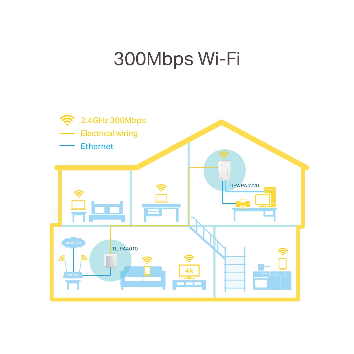 TP-Link TL-WPA4220 KIT AV600 Powerline Wi-Fi Booster 2 LAN, KIT