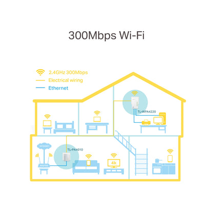 TP-Link TL-WPA4220 KIT AV600 Powerline Wi-Fi Booster 2 LAN, KIT