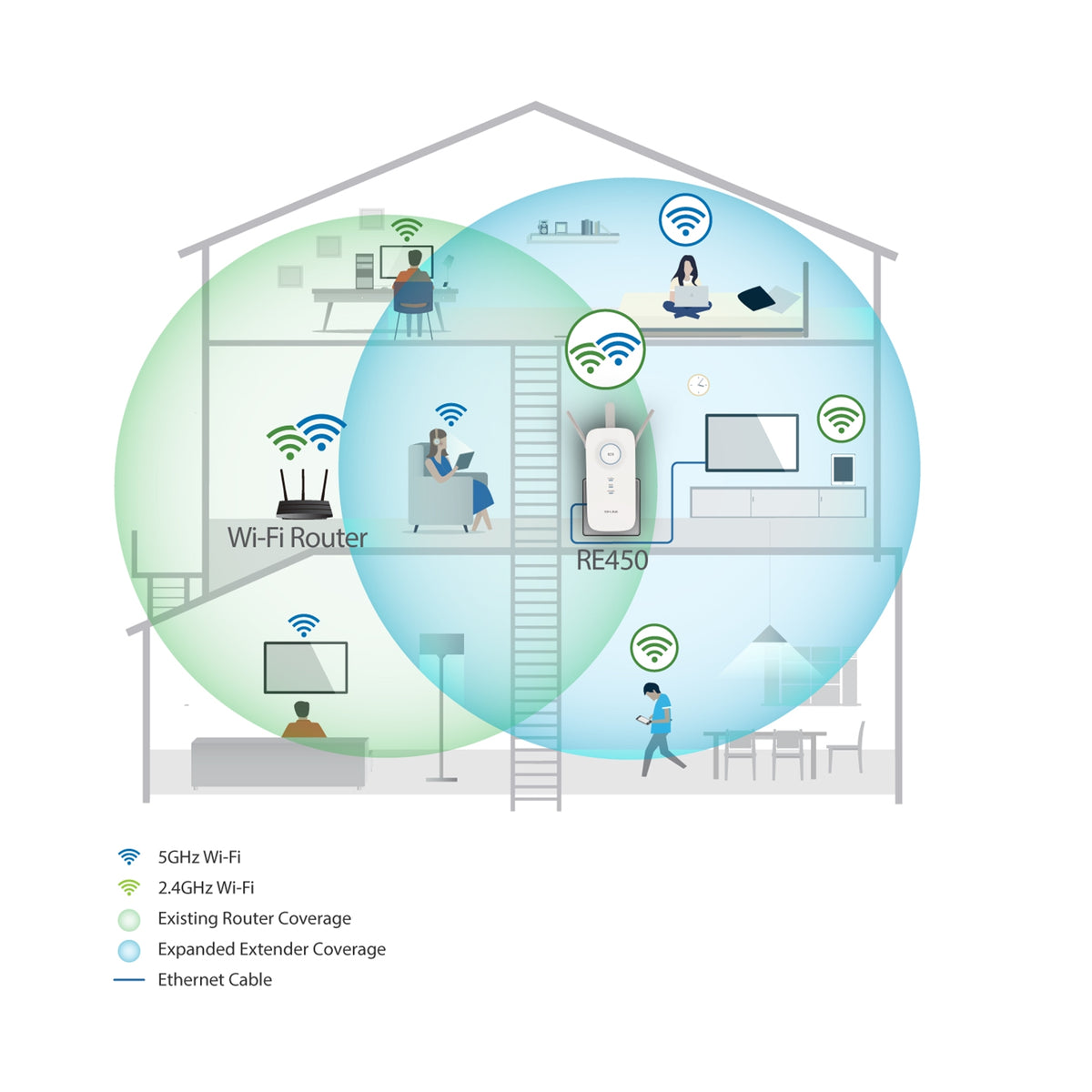 TP-Link RE450 AC1750 Dual Band Wi-Fi Range Extender with External Antenna