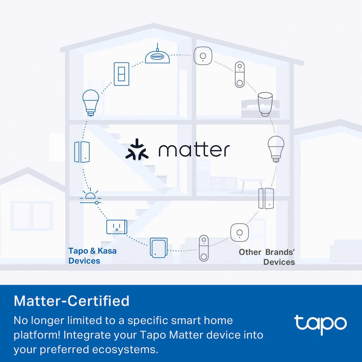 TP-Link Tapo P304M Smart Wi-Fi Power Strip 4-Outlets Matter