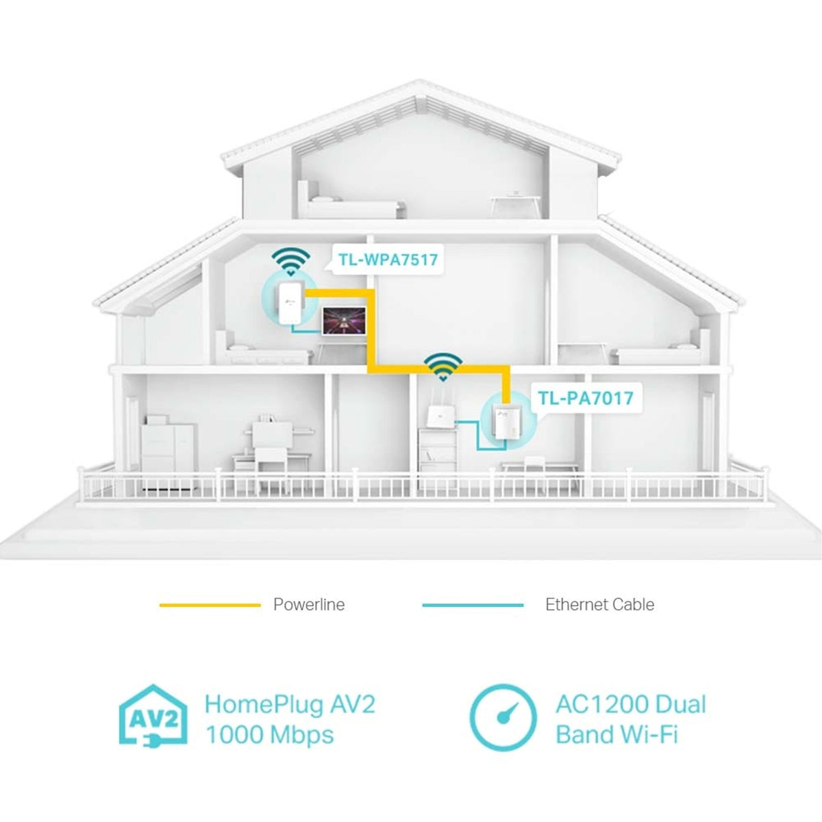TP-link TL-WPA7517 KIT AV1000 Gigabit Powerline ac Wi-Fi Kit