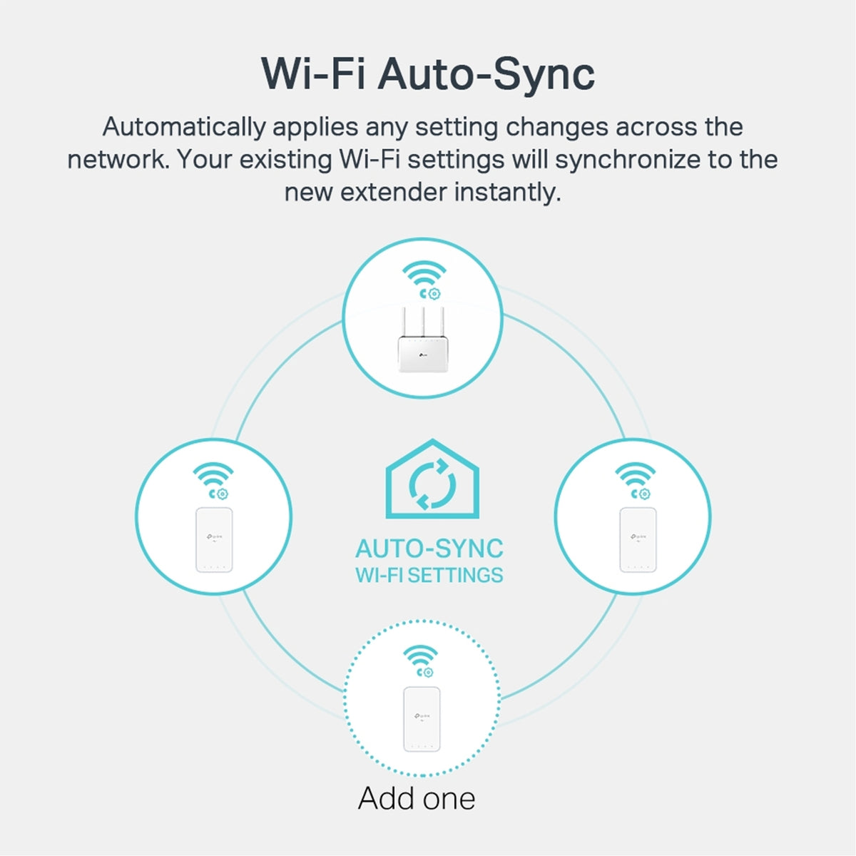 TP-link TL-WPA7517 KIT AV1000 Gigabit Powerline ac Wi-Fi Kit