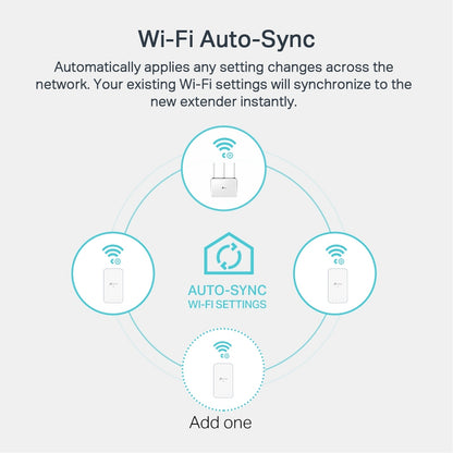 TP-link TL-WPA7517 KIT AV1000 Gigabit Powerline ac Wi-Fi Kit