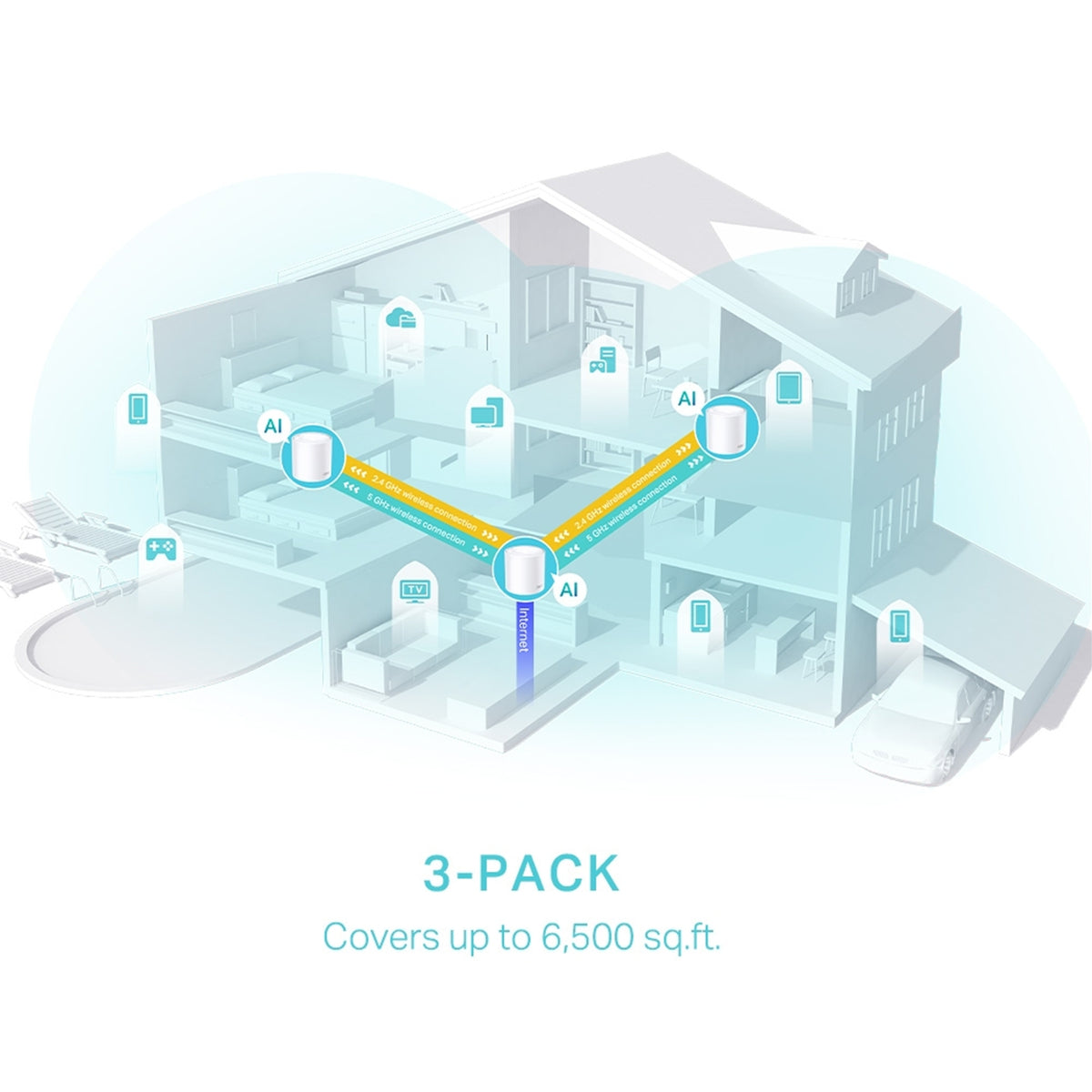 TP-Link Deco X50 AX3000 Whole Home Mesh Wi-Fi 6 System, 3 Pack