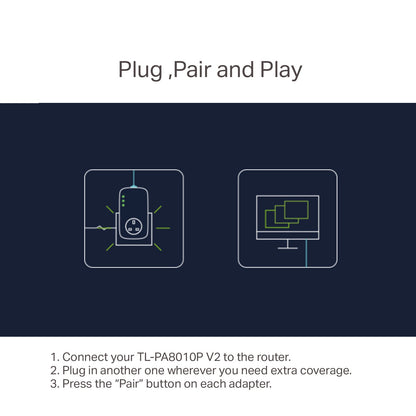 TP-Link TL-PA8010P KIT AV1300 Passthrough Powerline Kit