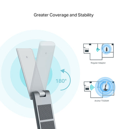 TP-Link Archer TX20UH AX1800 High Gain Dual Band Wi-Fi 6 USB Adapter