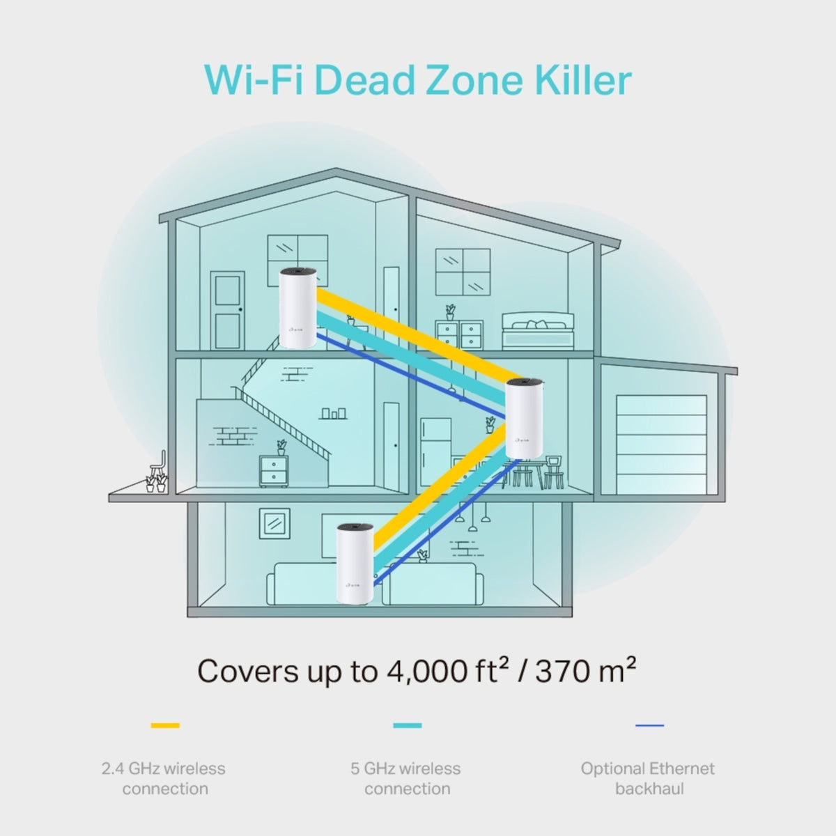 TP-Link Deco M4 AC1200 Whole Home Mesh Wi-Fi System - 3 Pack