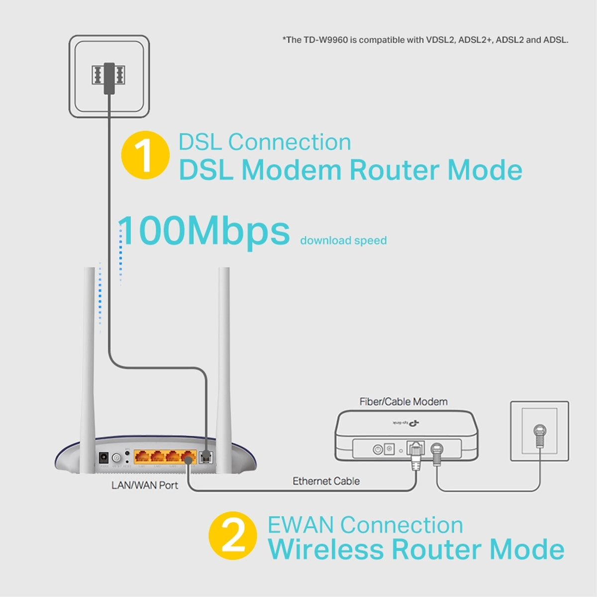 TP-Link TD-W9960 300Mbps Wi-Fi VDSL ADSL Modem Router