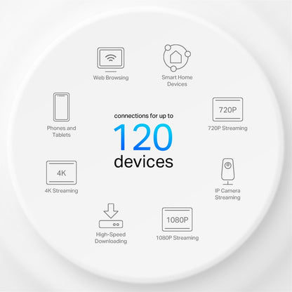 TP-Link Deco X1500 AX1500 Whole Home Mesh Wi-Fi 6 System - 3 Pack
