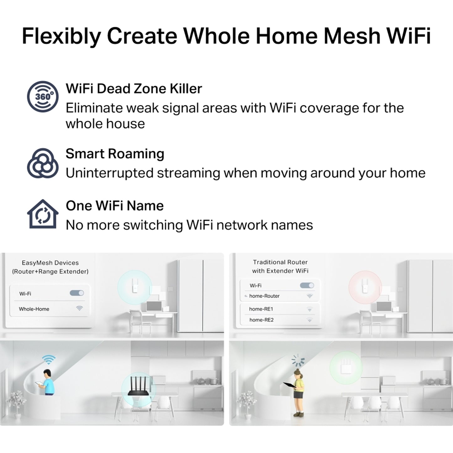 TP-Link Archer C6 AC1200 Dual-Band Wi-Fi Router