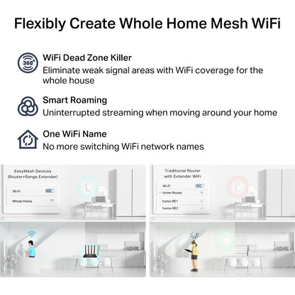 TP-Link Archer C6 AC1200 Dual-Band Wi-Fi Router
