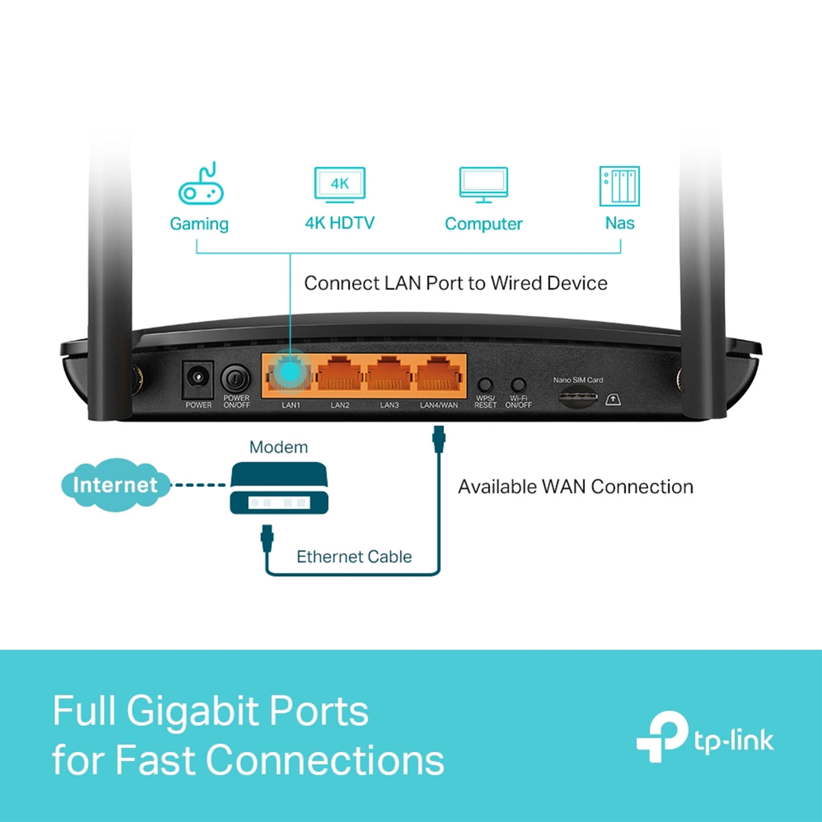 TP-Link Archer MR600 AC1200 4G LTE Advanced Cat6 Gigabit Router