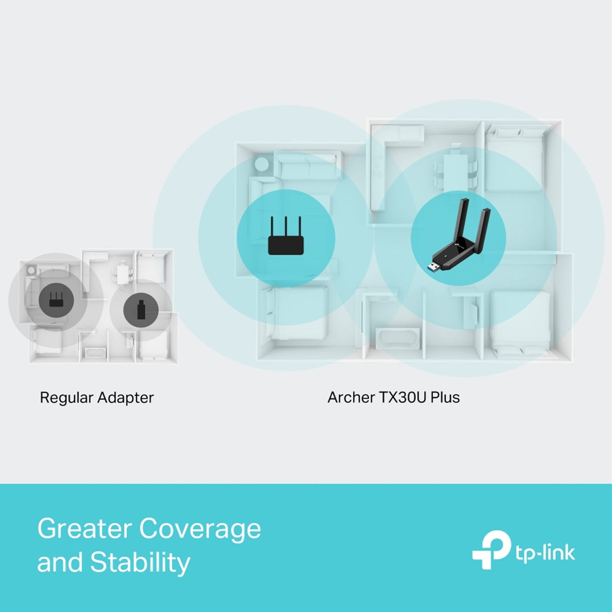 TP-Link ARCHER TX30U PLUS AX1800 Dual Antennas High Gain Wireless USB Adapter