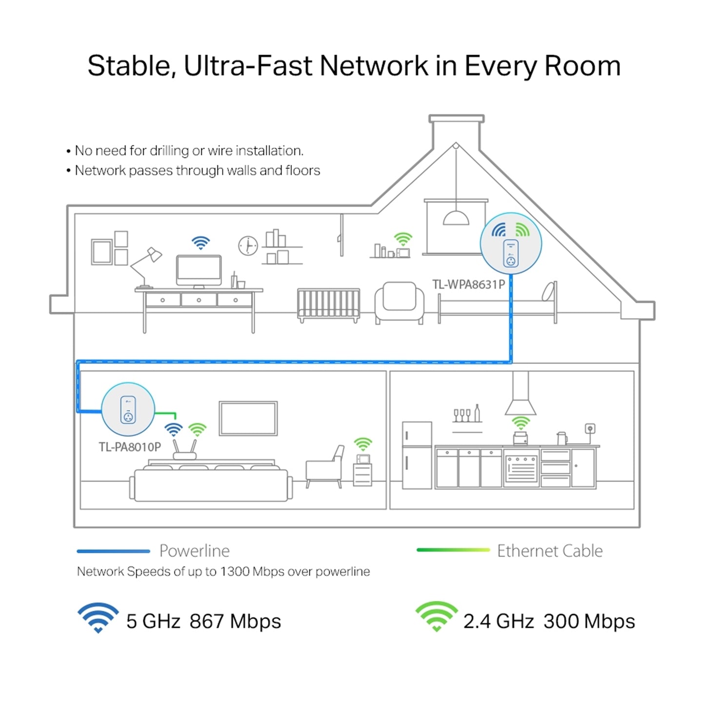 TP-Link TL-WPA8631P KIT AV1300 Gigabit Passthrough Powerline ac Wi-Fi Kit