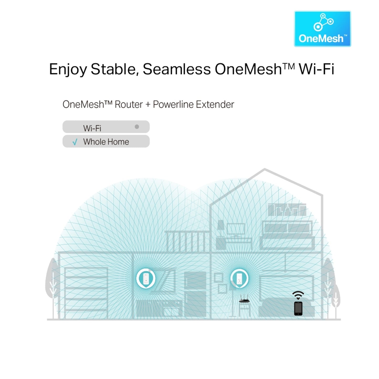 TP-Link TL-WPA8631P KIT AV1300 Gigabit Passthrough Powerline ac Wi-Fi Kit