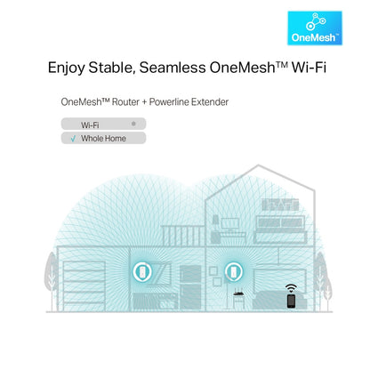 TP-Link TL-WPA8631P KIT AV1300 Gigabit Passthrough Powerline ac Wi-Fi Kit