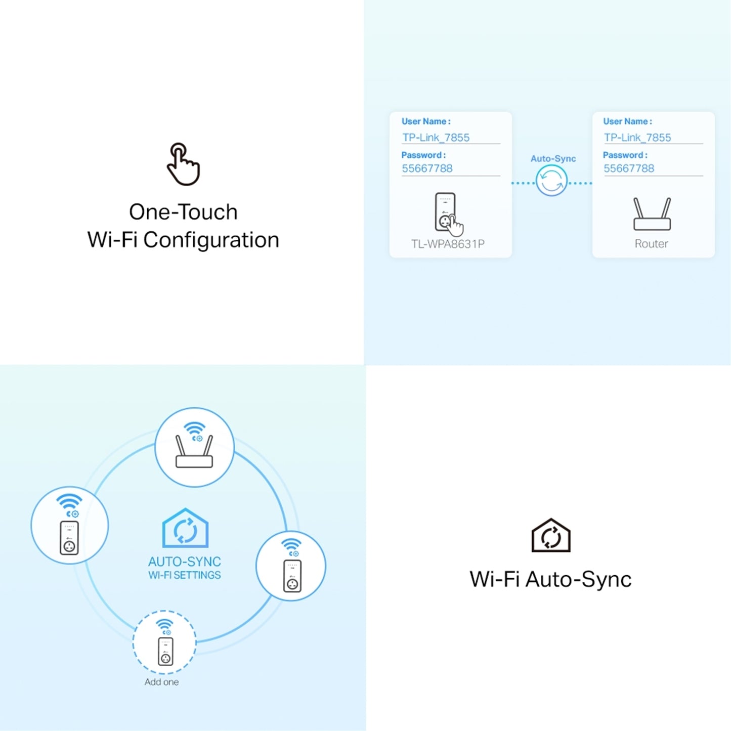 TP-Link TL-WPA8631P KIT AV1300 Gigabit Passthrough Powerline ac Wi-Fi Kit