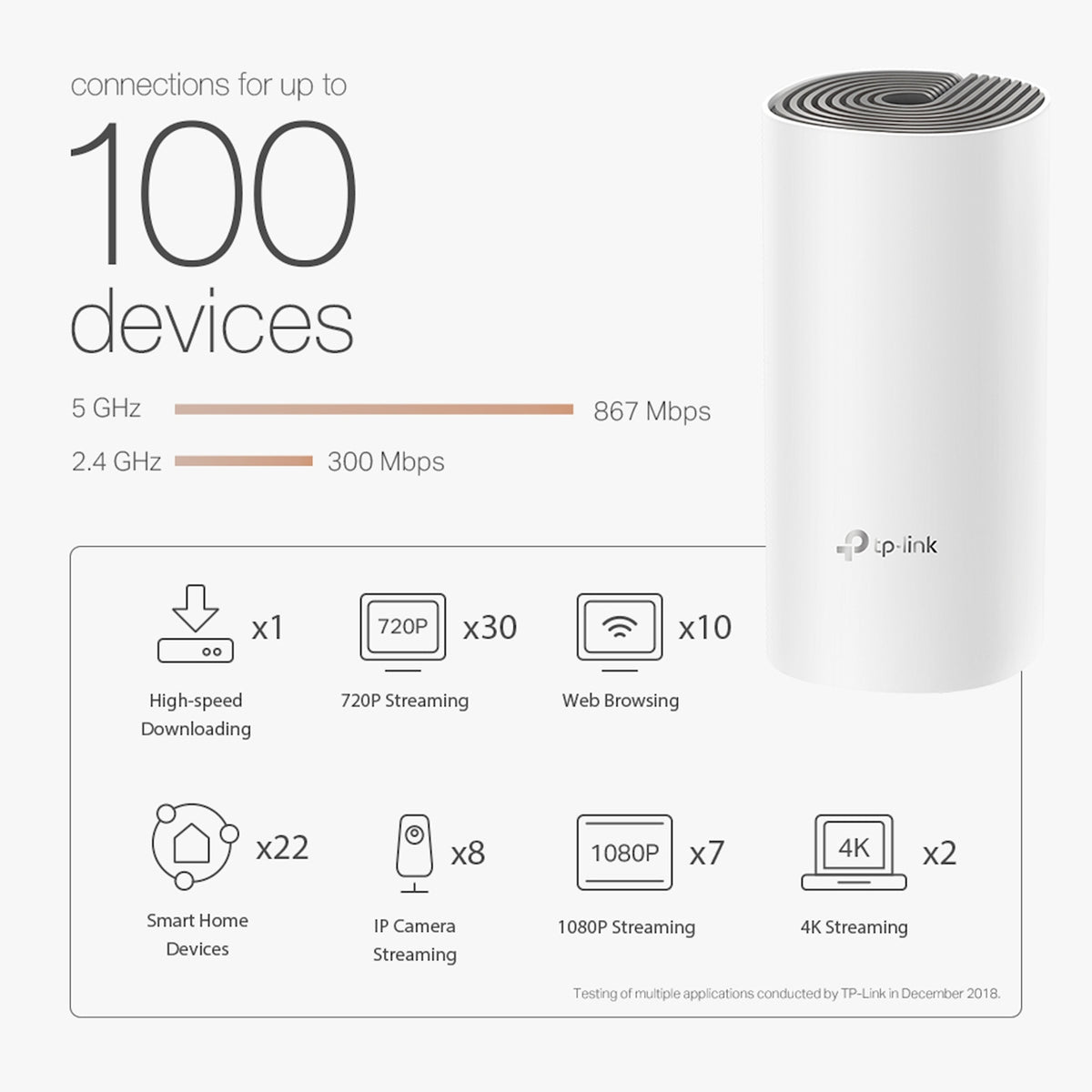 TP-Link Deco E4 AC1200 Whole Home Mesh Wi-Fi System - 3 Pack
