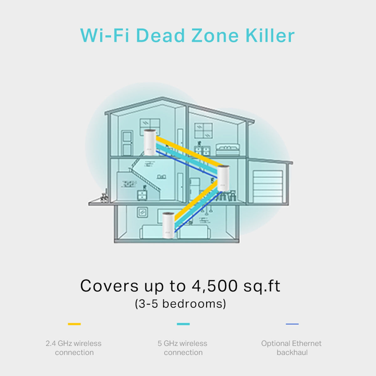 TP-Link Deco E4 AC1200 Whole Home Mesh Wi-Fi System - 3 Pack