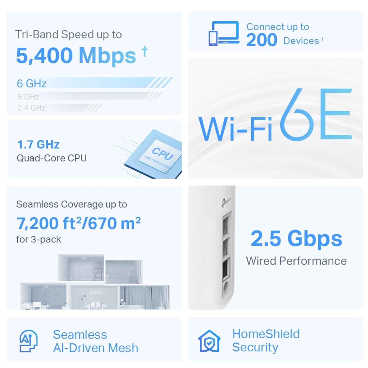 TP-Link Deco XE75 Pro AXE5400 Home Mesh Wi-Fi 6E Tri-Band System - 3 Pack