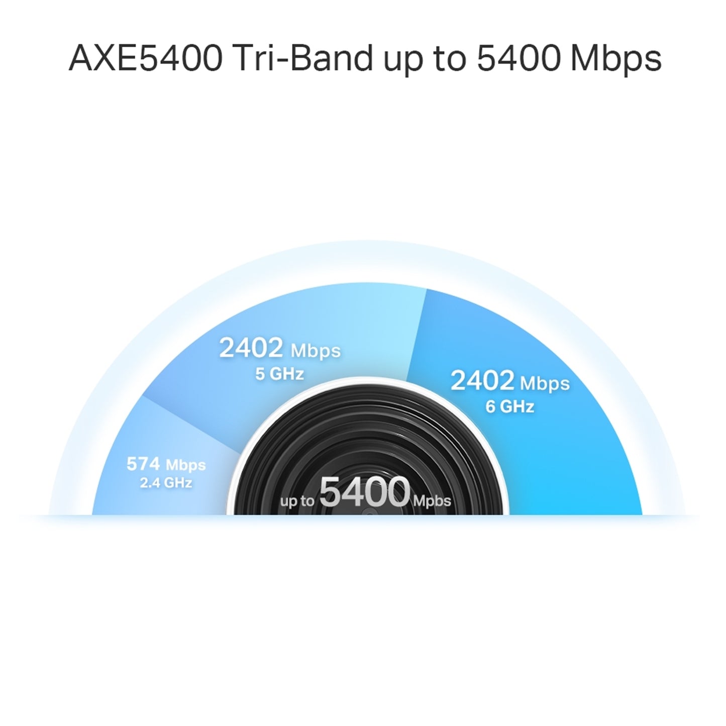 TP-Link Deco XE75 Pro AXE5400 Home Mesh Wi-Fi 6E Tri-Band System - 3 Pack