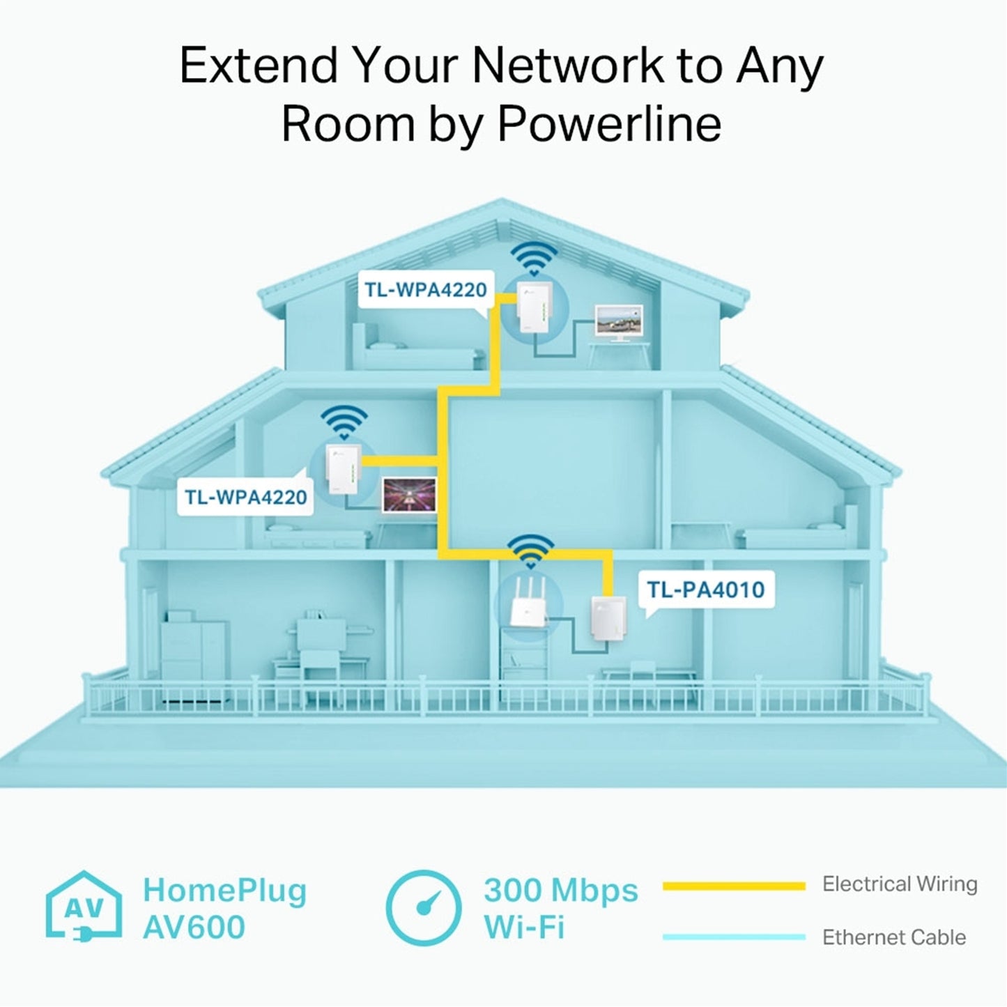 TP-Link TL-WPA4220 TKIT AV600 Powerline Wi-Fi Booster 2 LAN, 3 units