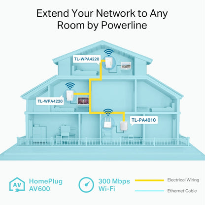 TP-Link TL-WPA4220 TKIT AV600 Powerline Wi-Fi Booster 2 LAN, 3 units