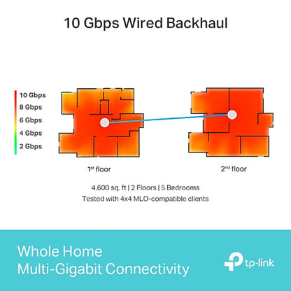 TP-Link Deco BE85 Tri-Band WiFi 7 Mesh System, BE19000