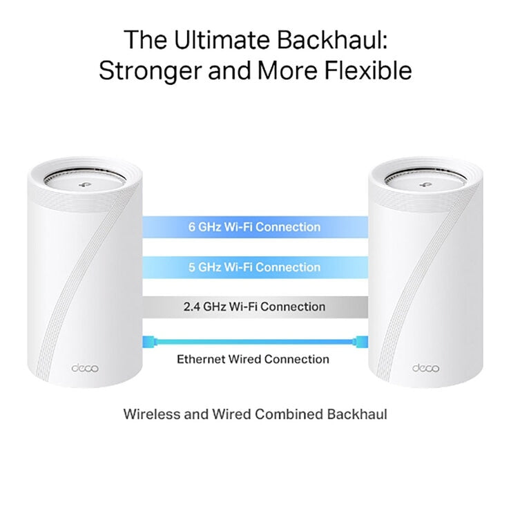 TP-Link Deco BE85 Tri-Band WiFi 7 Mesh System, BE19000