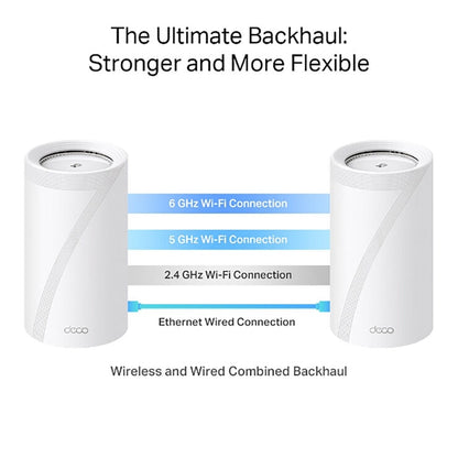 TP-Link Deco BE85 Tri-Band WiFi 7 Mesh System, BE19000