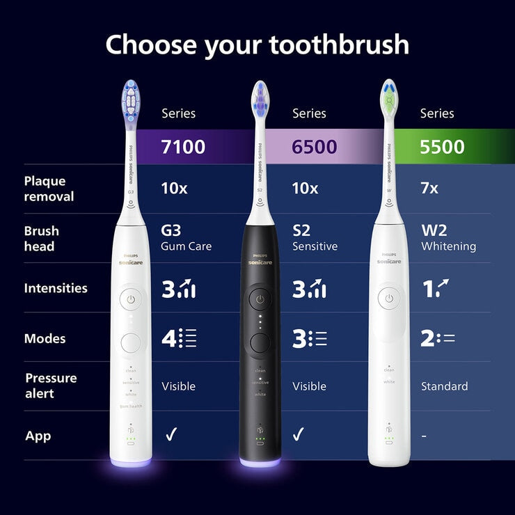 Philips Sonicare 6500 Series Electric Toothbrush, Dual Pack in Black & White