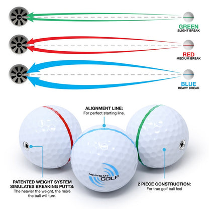 Me and My Golf Breaking Ball 11ft Putting Mat