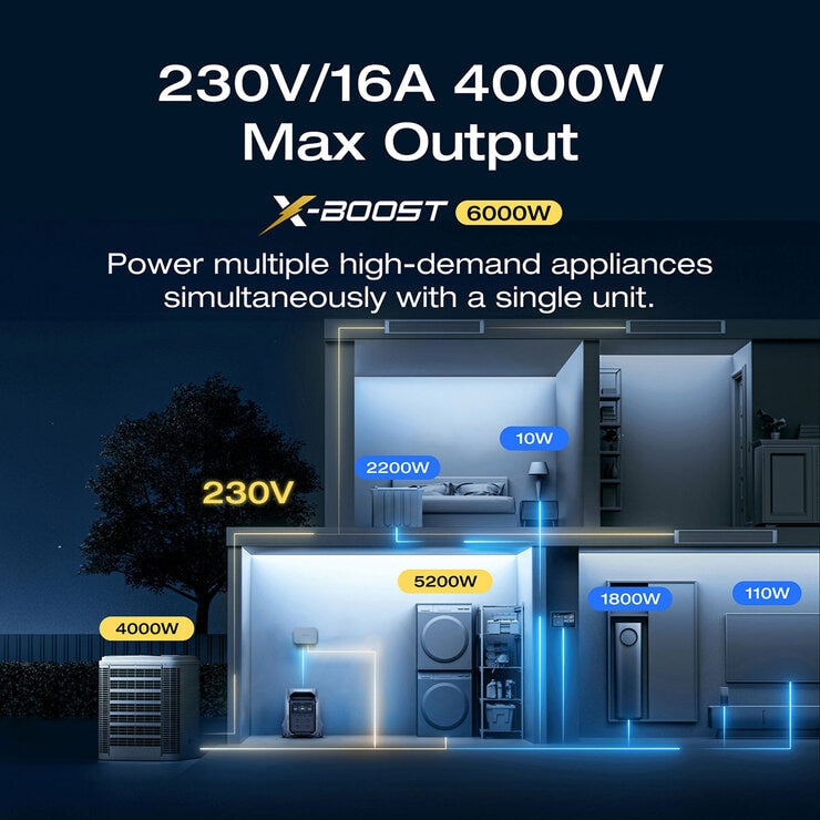 EcoFlow Delta 3 Pro Portable Power Station, 4096Wh
